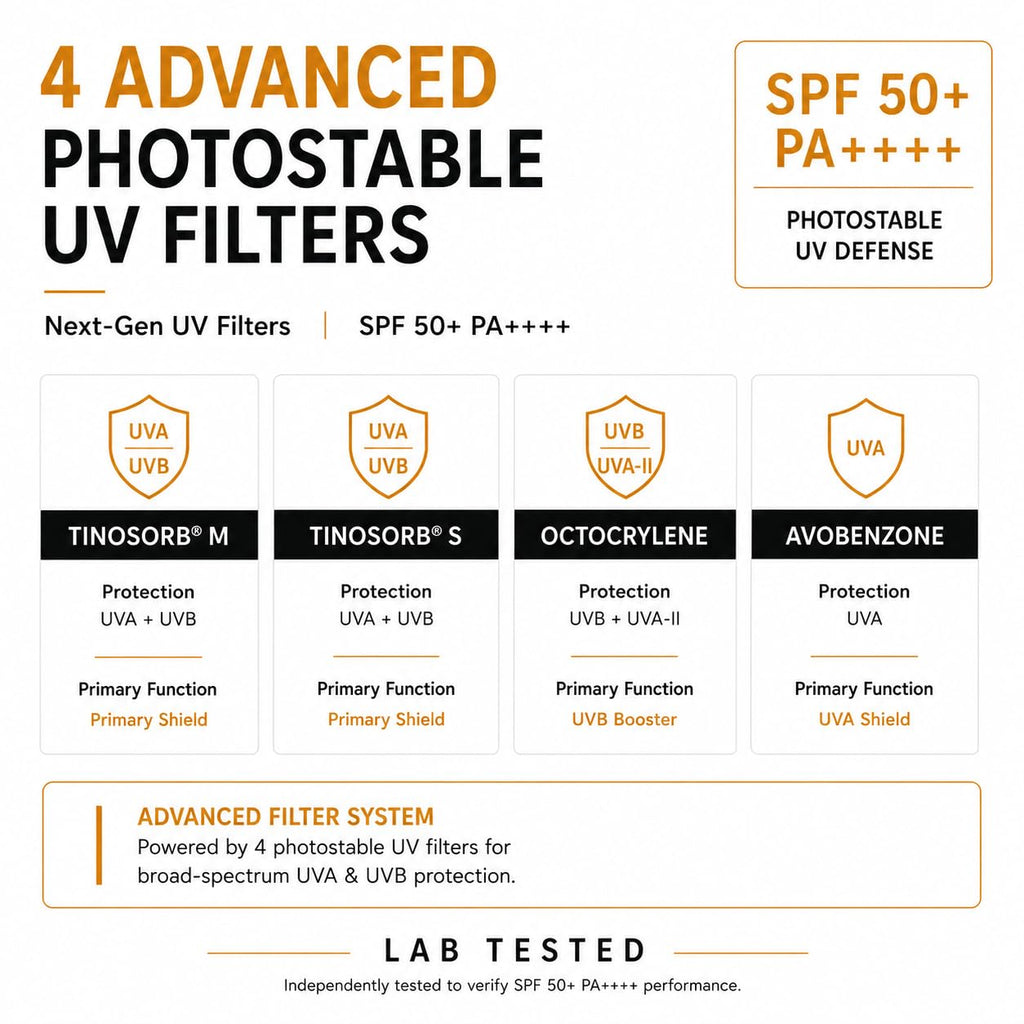 Bend Reality Lab Sunscreen SPF 50 PA++++ | Broad Spectrum UVA & UVB Protection | Lab Tested | No White Cast | Non-Greasy | For Men & Women | 50g