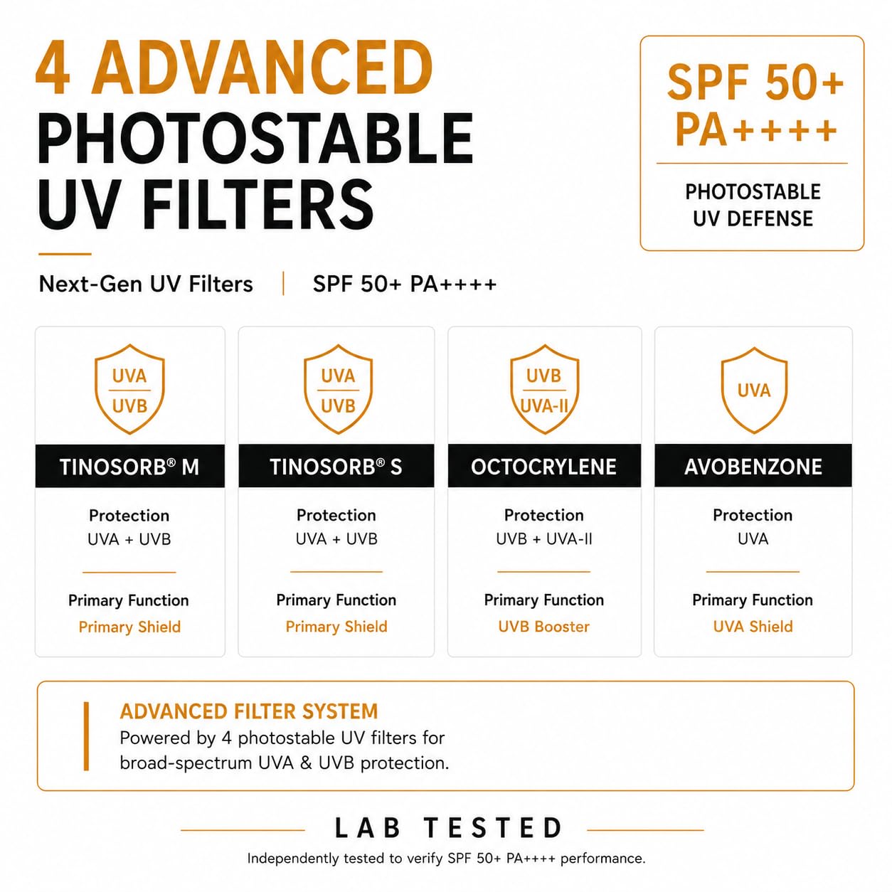 Bend Reality Lab Sunscreen SPF 50 PA++++ | Broad Spectrum UVA & UVB Protection | Lab Tested | No White Cast | Non-Greasy | For Men & Women | 50g
