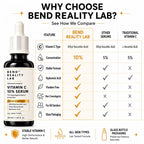 Bend Reality Lab Vitamin C 10% Face Serum | Ethyl Ascorbic Acid + Hyaluronic Acid | Brightening & Dark Spot Serum – 30ml