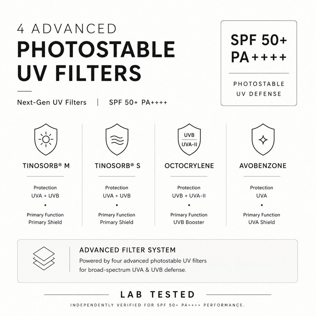 Bend Reality Lab Sunscreen SPF 50+PA++++ | Broad Spectrum UVA & UVB Protection | Lab Tested | No White Cast | Non-Greasy | For Men & Women