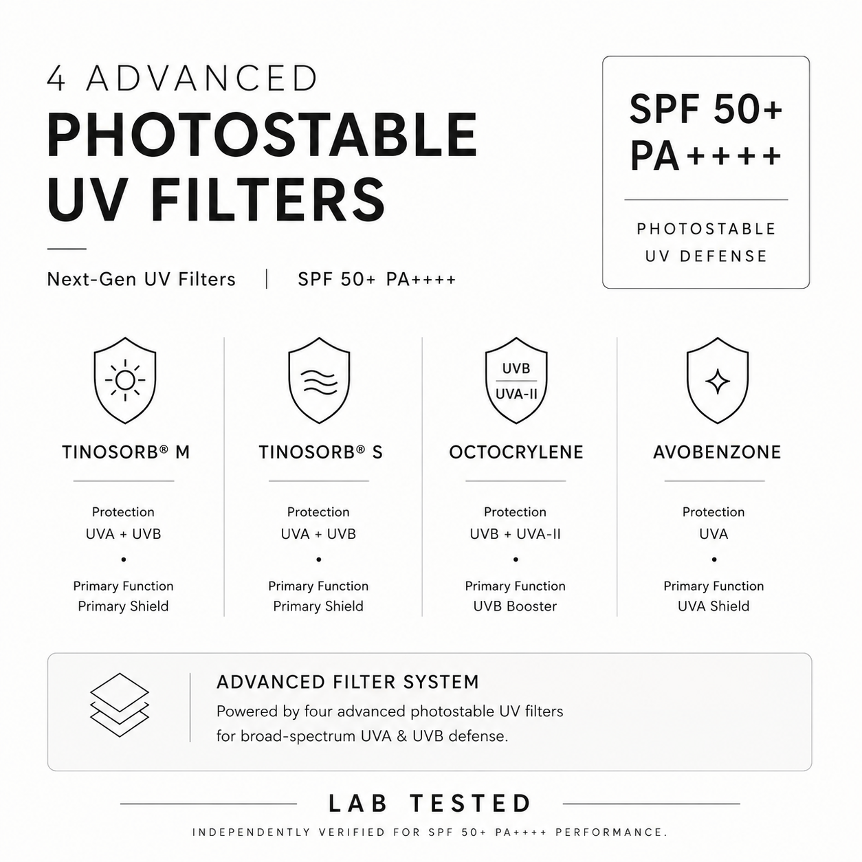 Bend Reality Lab Sunscreen SPF 50+PA++++ | Broad Spectrum UVA & UVB Protection | Lab Tested | No White Cast | Non-Greasy | For Men & Women